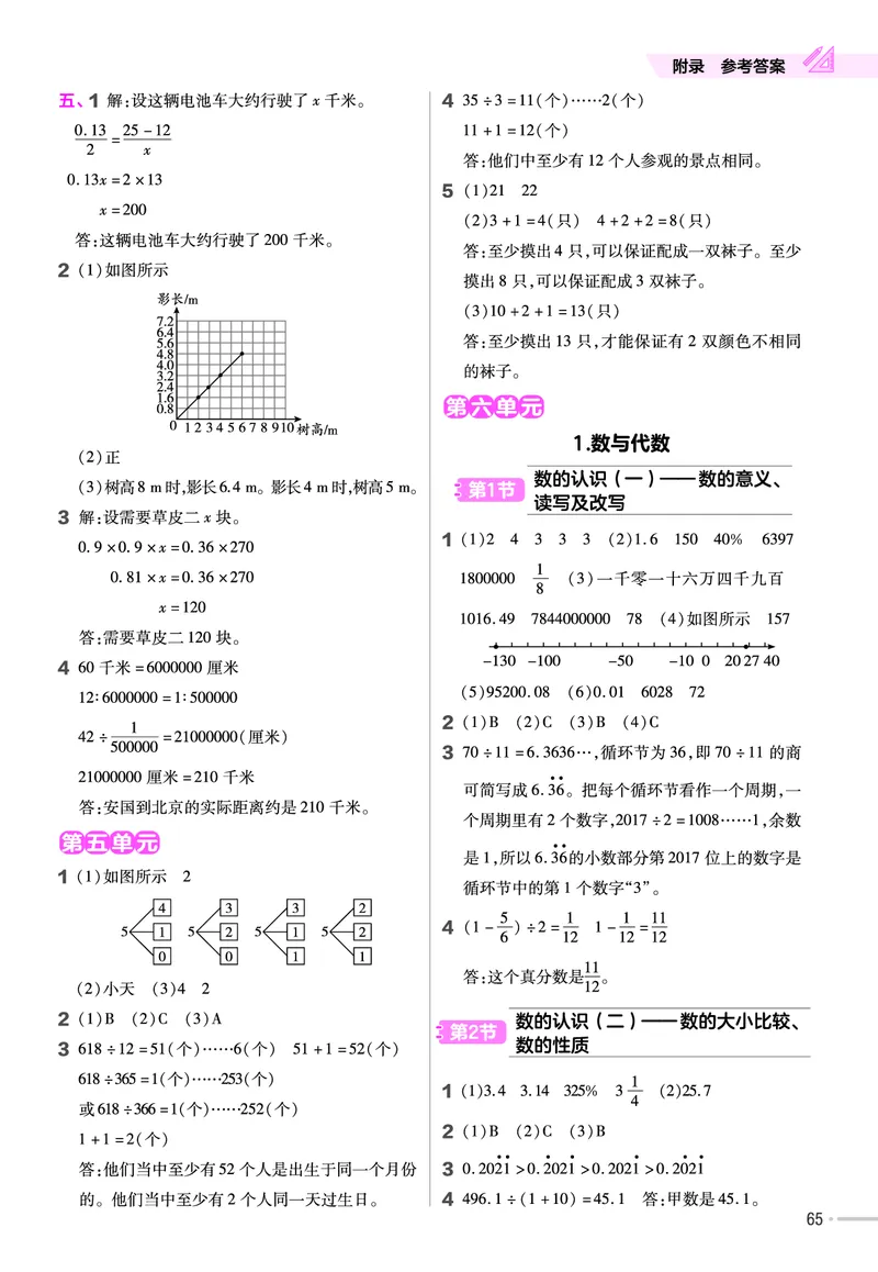 25版数学RJ六下-练习帮(1)(1)_小学资料合集_人教版数学《练习帮》1-6年级下册