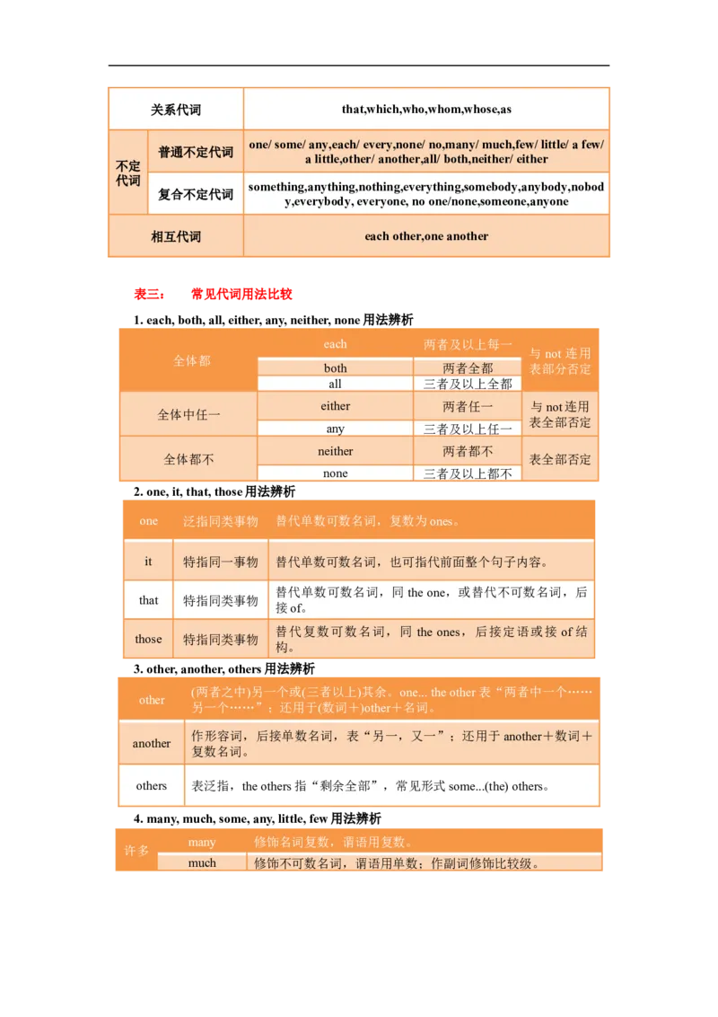 考点04-代词与语法填空（原卷版）_3.2025英语总复习_2023年新高考资料_一轮复习_备战2023年高考英语一轮复习考点帮（新高考专用）