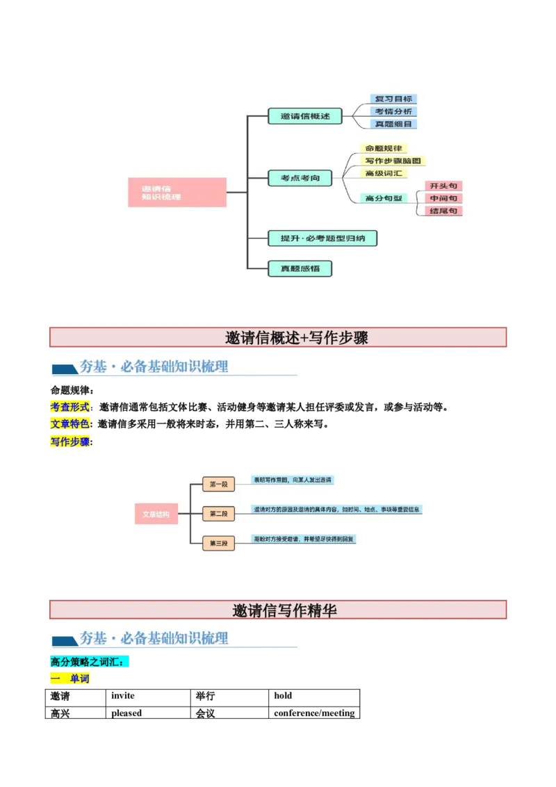 第25讲应用文写作之邀请信（讲义）-2024年高考英语一轮复习讲练测（新教材新高考）（解析版）_3.2025英语总复习_2024年新高考资料_1.2024一轮复习_第一-六部分