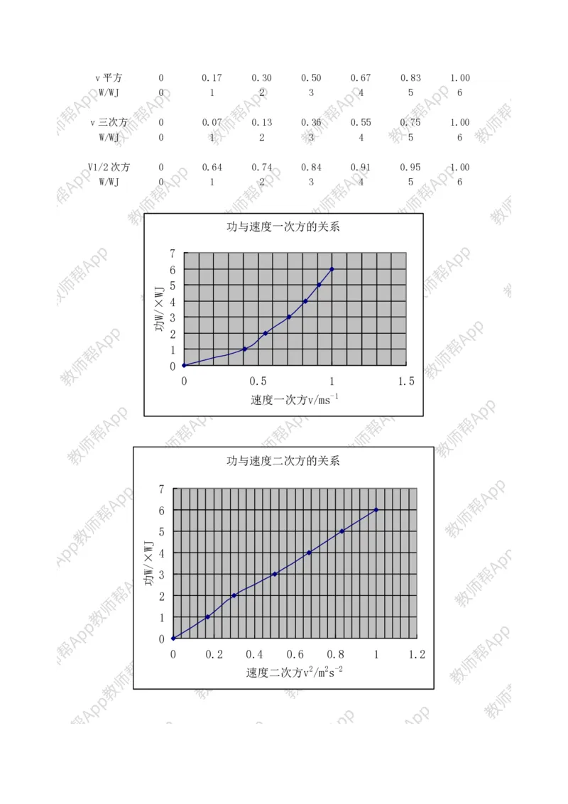 高中物理必修二全套教案(1)_教资初高中_教资面试2025教资面试备考资料合集_教资面试资料合集_2025教资面试资料_25上教资面试-小学资料包_19教案：合集_高中学科全册教案