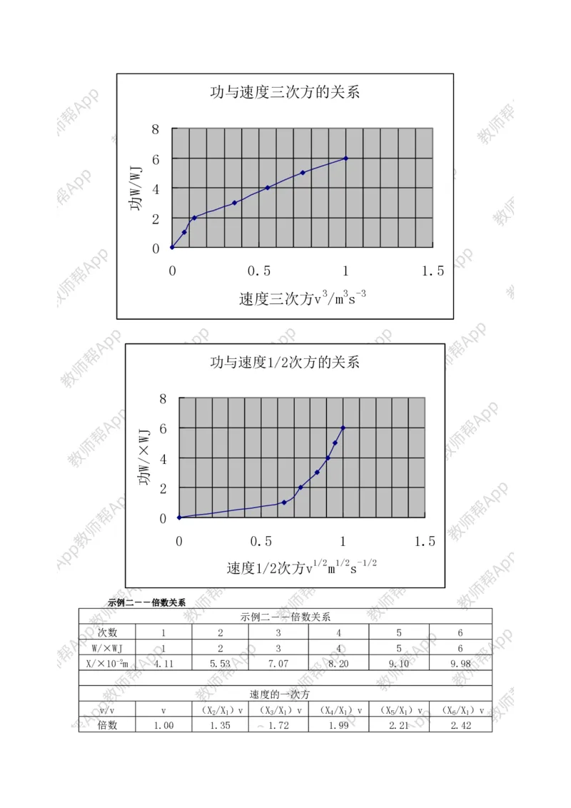 高中物理必修二全套教案(1)_教资初高中_教资面试2025教资面试备考资料合集_教资面试资料合集_2025教资面试资料_25上教资面试-小学资料包_19教案：合集_高中学科全册教案