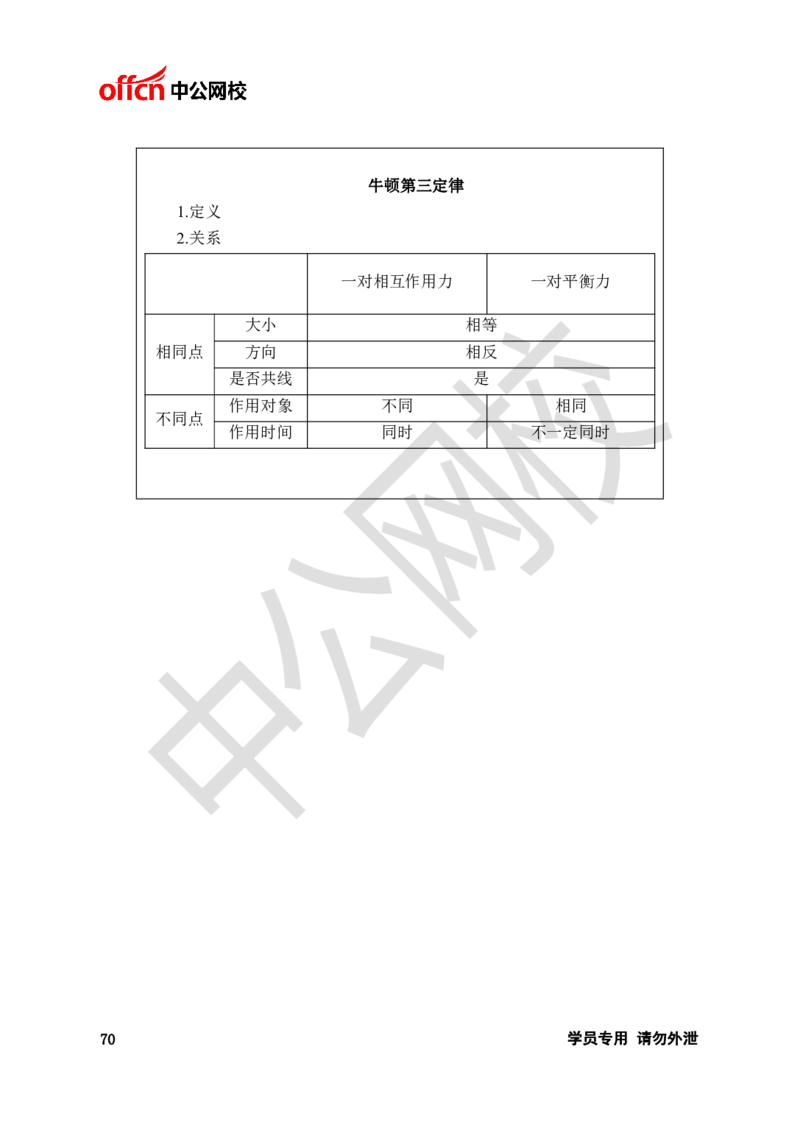 题本梳理-高中物理_教资初高中_教资面试2025教资面试备考资料合集_教资面试资料合集_3、教资面试资料包大全_36教资面试题本梳理_高中