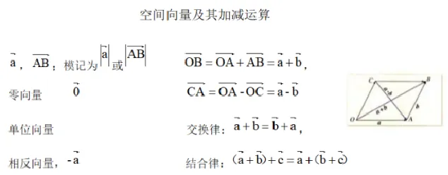 空间向量及其加减运算_教资初高中_教资面试2025教资面试备考资料合集_教资面试资料合集_2025教资面试资料_25上教资面试中学合集_教资面试逐字稿_高中数学面试逐字稿合集