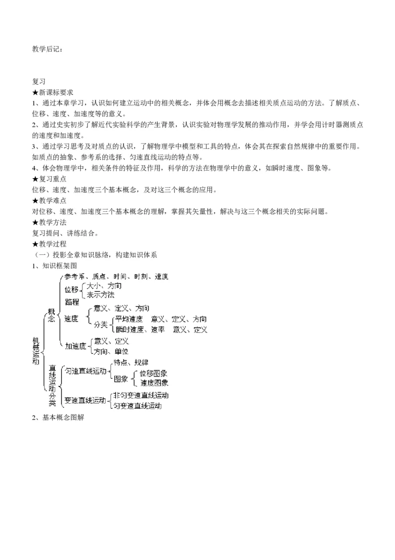 新人教高中物理必修1精品教案[整套186页](1)_教资初高中_教资面试2025教资面试备考资料合集_教资面试资料合集_2025教资面试资料_25上教资面试-小学资料包_19教案：合集