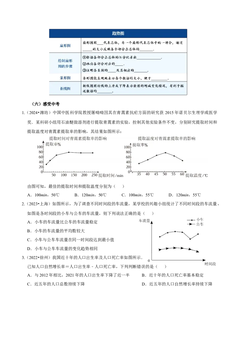12.2.3趋势图（导学案）-（人教版2024）_初中数学_七年级数学下册（人教版）_导学案