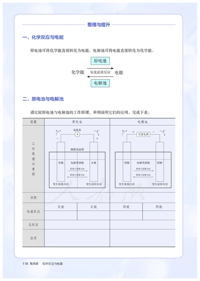 高中选修一化学（人教版）_教资初高中_教资面试2025教资面试备考资料合集_教资面试资料合集_3、教资面试资料包大全_45大圣中小幼面试资料包_高中_化学_高中化学电子课本