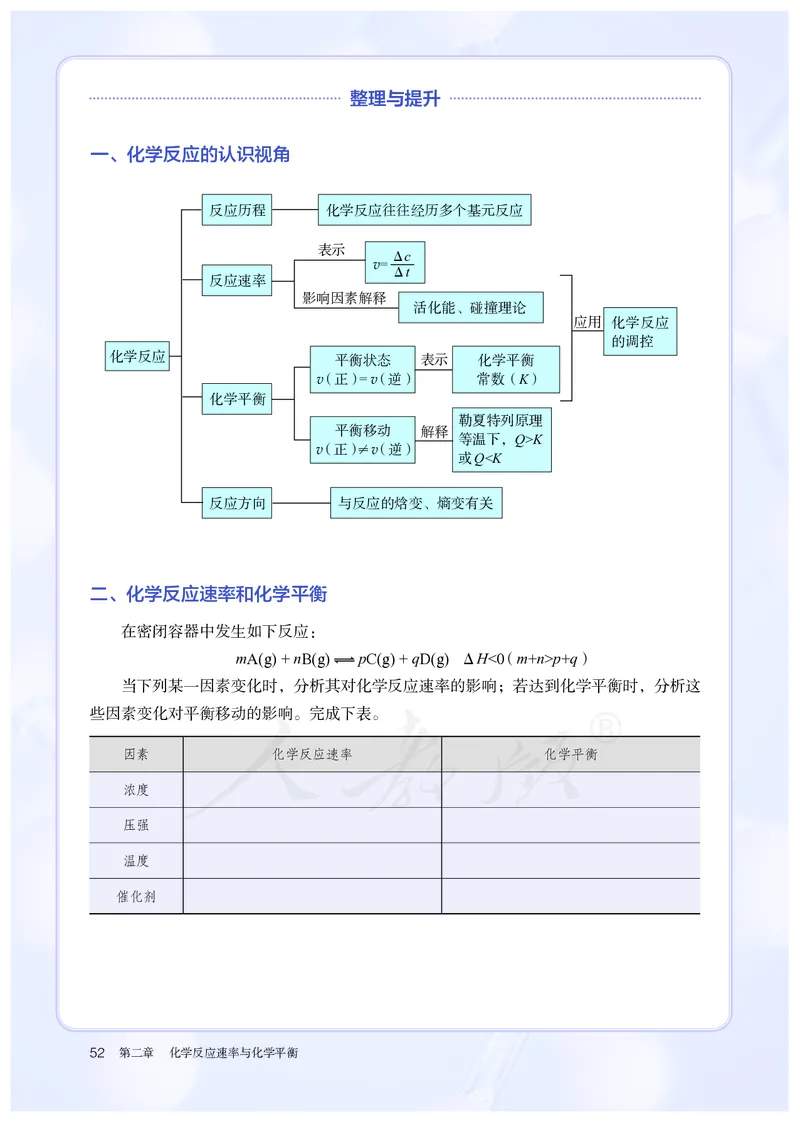 高中选修一化学（人教版）_教资初高中_教资面试2025教资面试备考资料合集_教资面试资料合集_3、教资面试资料包大全_45大圣中小幼面试资料包_高中_化学_高中化学电子课本