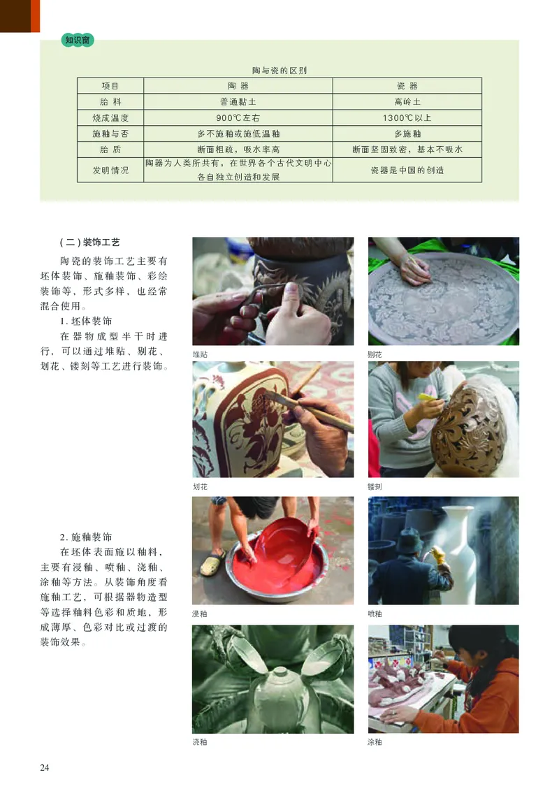 高中必修5工艺美术（人美版）_教资初高中_教资面试2025教资面试备考资料合集_教资面试资料合集_3、教资面试资料包大全_45大圣中小幼面试资料包_高中_美术_高中美术电子课本