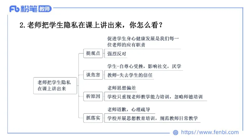 结构化200题-社会现象02(1)_教资初高中_教资面试2025教资面试备考资料合集_教资面试资料合集_2025教资面试资料_25上教资面试fb系统班_补充课：结构化试题200题_004社会现象