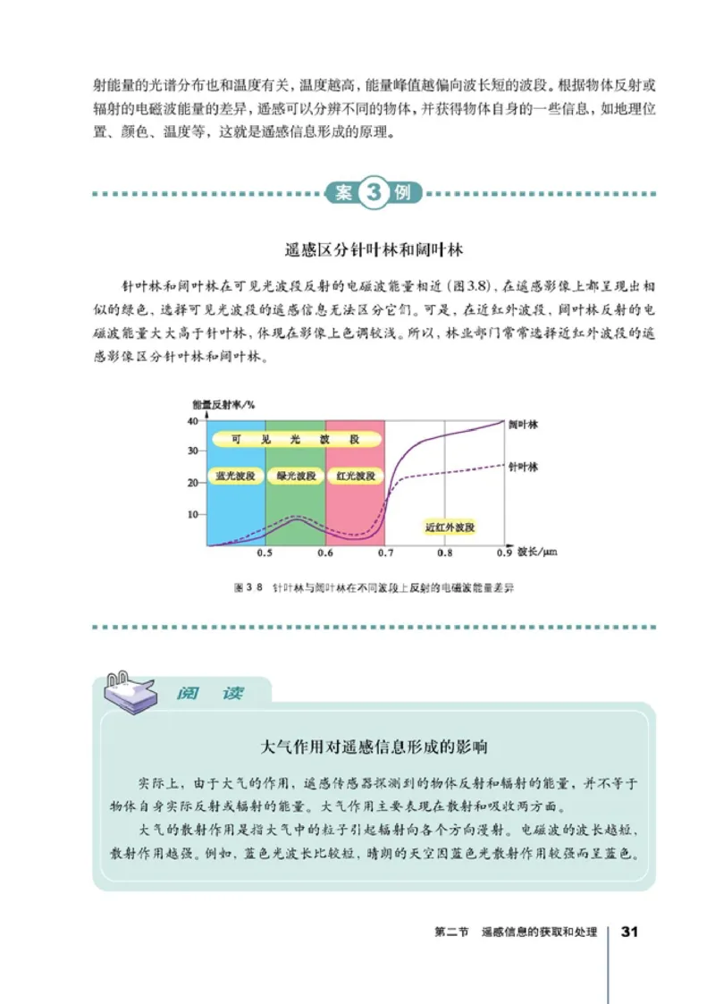高中地理选修7地理信息技术应用(1)_教资初高中_教资面试2025教资面试备考资料合集_教资面试资料合集_2025教资面试资料_25上教资面试-小学资料包_20教材：全册_高中_高中地理
