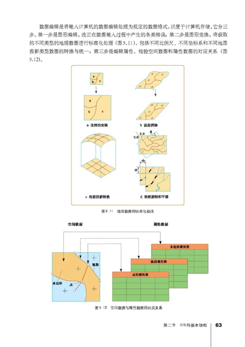 高中地理选修7地理信息技术应用(1)_教资初高中_教资面试2025教资面试备考资料合集_教资面试资料合集_2025教资面试资料_25上教资面试-小学资料包_20教材：全册_高中_高中地理
