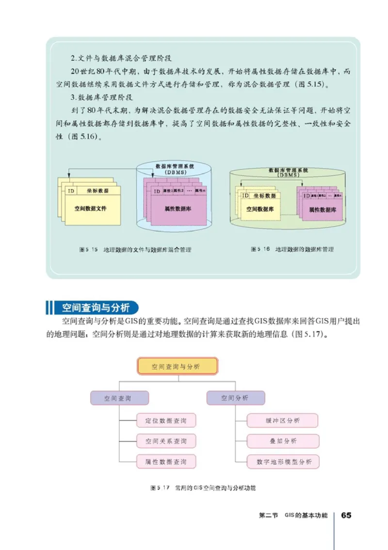 高中地理选修7地理信息技术应用(1)_教资初高中_教资面试2025教资面试备考资料合集_教资面试资料合集_2025教资面试资料_25上教资面试-小学资料包_20教材：全册_高中_高中地理