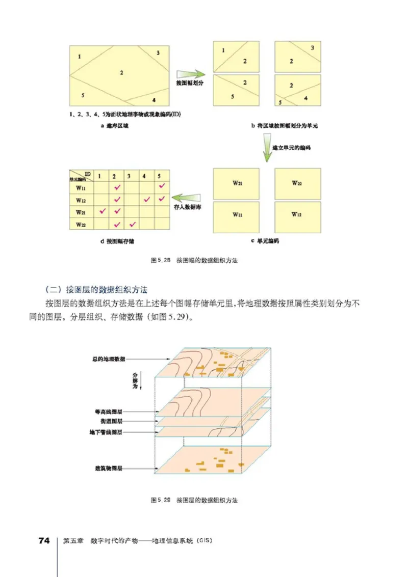 高中地理选修7地理信息技术应用(1)_教资初高中_教资面试2025教资面试备考资料合集_教资面试资料合集_2025教资面试资料_25上教资面试-小学资料包_20教材：全册_高中_高中地理