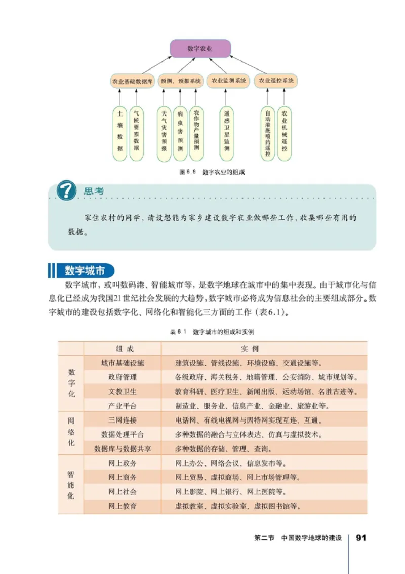 高中地理选修7地理信息技术应用(1)_教资初高中_教资面试2025教资面试备考资料合集_教资面试资料合集_2025教资面试资料_25上教资面试-小学资料包_20教材：全册_高中_高中地理