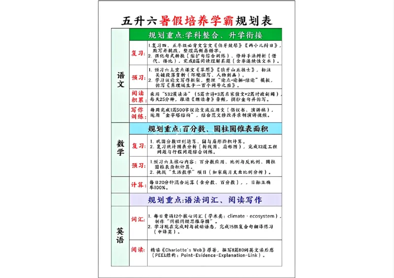 五升六暑假培养学霸规划表_小学资料合集_1-6年级暑假培养学霸规划表