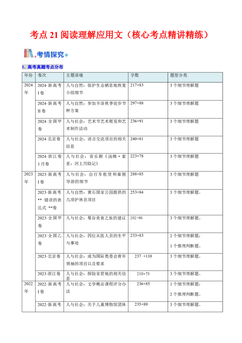考点21阅读理解应用文（核心考点精讲精练）-备战2025年高考英语一轮复习考点帮（新高考通用）（原卷版）_3.2025英语总复习_2025年新高考资料_一轮复习_备战2025年高考英语一轮复习考点帮