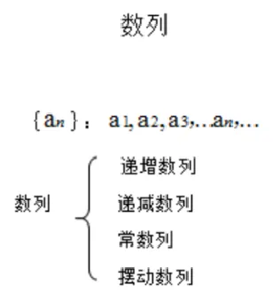 数列_教资初高中_教资面试2025教资面试备考资料合集_教资面试资料合集_2025教资面试资料_25上教资面试中学合集_教资面试逐字稿_高中数学面试逐字稿合集_重点推荐真题库75