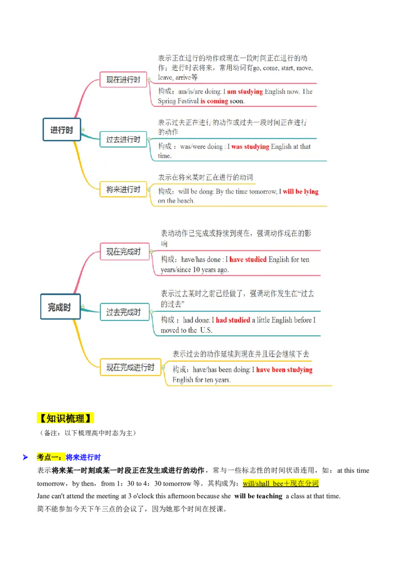 考点03语法填空之动词时态（核心考点精讲精练）（解析版）_3.2025英语总复习_2025年新高考资料_一轮复习_备战2025年高考英语一轮复习考点帮_重点语法分解