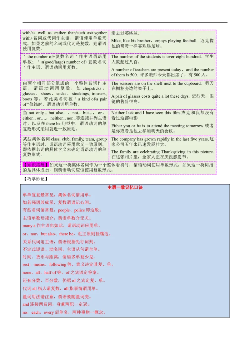 考点12主谓一致（核心考点精讲练）(原卷版)-备战2023年高考英语一轮复习考点帮（全国通用）_3.2025英语总复习_赠品通用版（老高考）复习资料_一轮复习