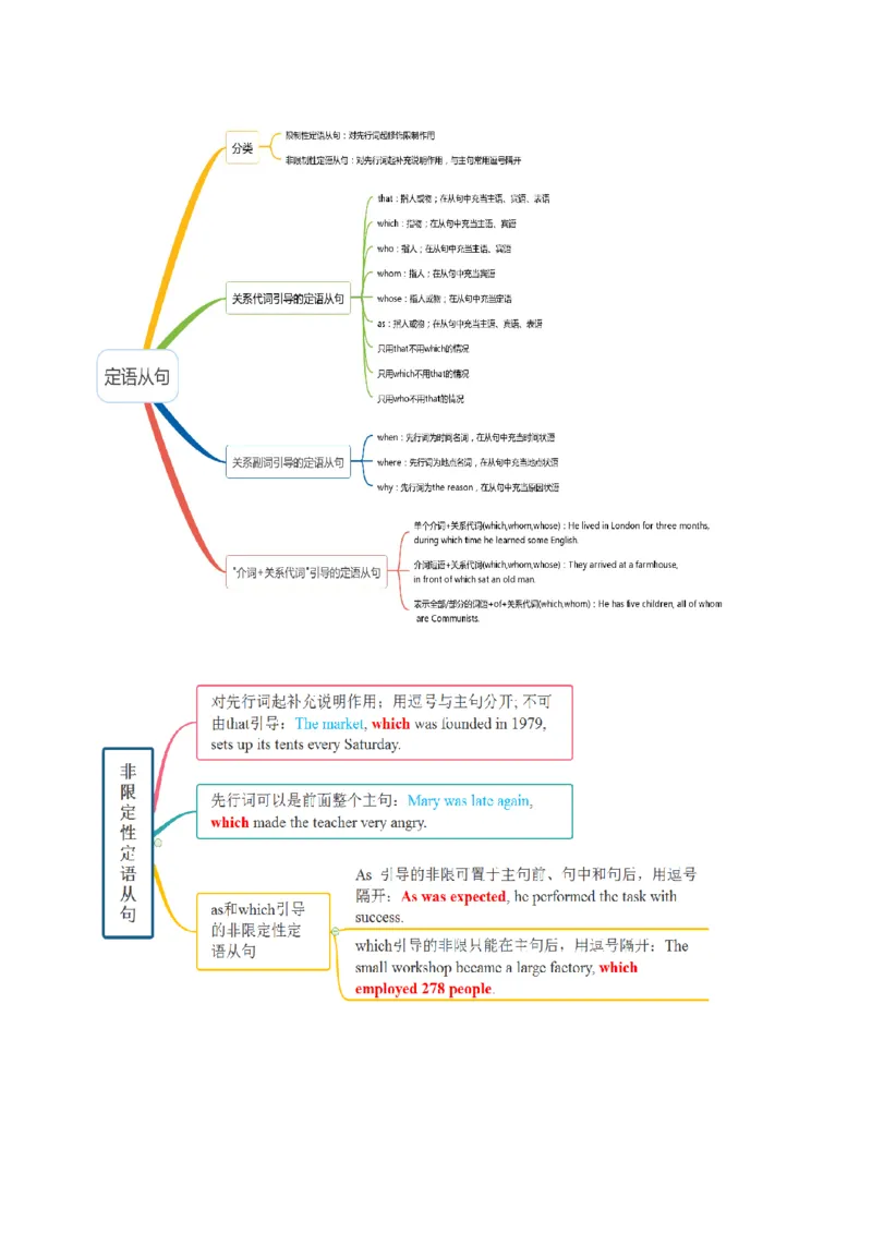 考点06定语从句（核心考点精讲精练）（原题版）_3.2025英语总复习_2025年新高考资料_一轮复习_备战2025年高考英语一轮复习考点帮_备战2025年高考英语一轮复习考点帮（上海专用）