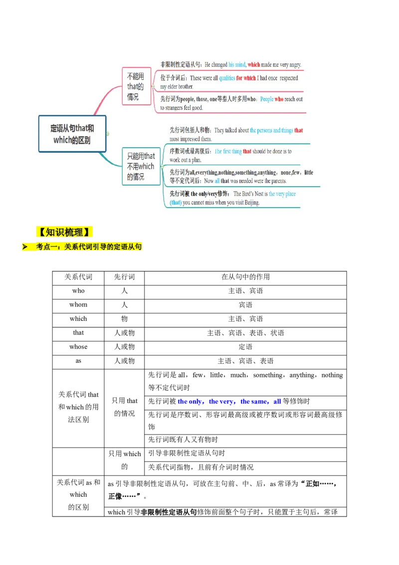 考点06定语从句（核心考点精讲精练）（原题版）_3.2025英语总复习_2025年新高考资料_一轮复习_备战2025年高考英语一轮复习考点帮_备战2025年高考英语一轮复习考点帮（上海专用）