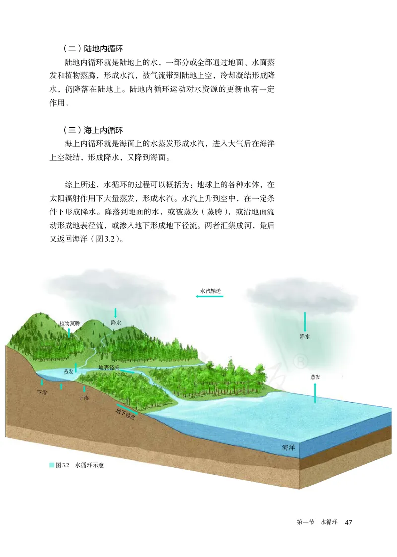 高中必修1地理_教资初高中_教资面试2025教资面试备考资料合集_教资面试资料合集_3、教资面试资料包大全_45大圣中小幼面试资料包_高中_地理_高中地理电子课本
