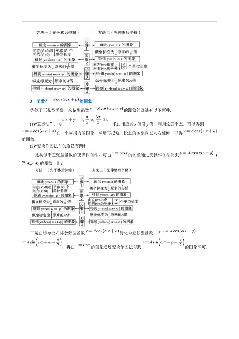 专题4.9函数y=Asin(&omega;x+&phi;)的图象及应用-重难点题型精讲（举一反三）（新高考地区专用）（解析版）_2.2025数学总复习_2023年新高考资料_一轮复习