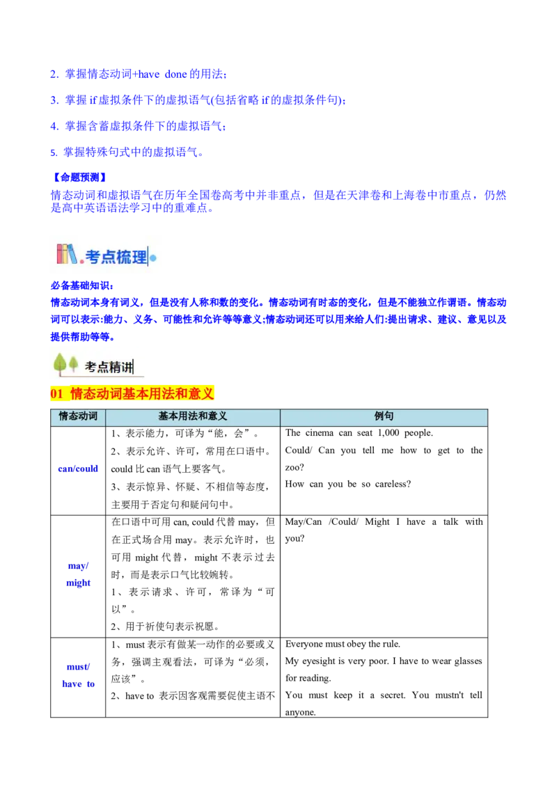 考点14情态动词和虚拟语气（核心考点精讲精练）-备战2025年高考英语一轮复习考点帮（新高考通用）（解析版）_3.2025英语总复习_2025年新高考资料_一轮复习