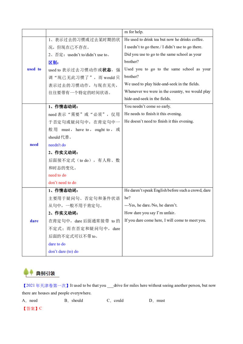 考点14情态动词和虚拟语气（核心考点精讲精练）-备战2025年高考英语一轮复习考点帮（新高考通用）（解析版）_3.2025英语总复习_2025年新高考资料_一轮复习