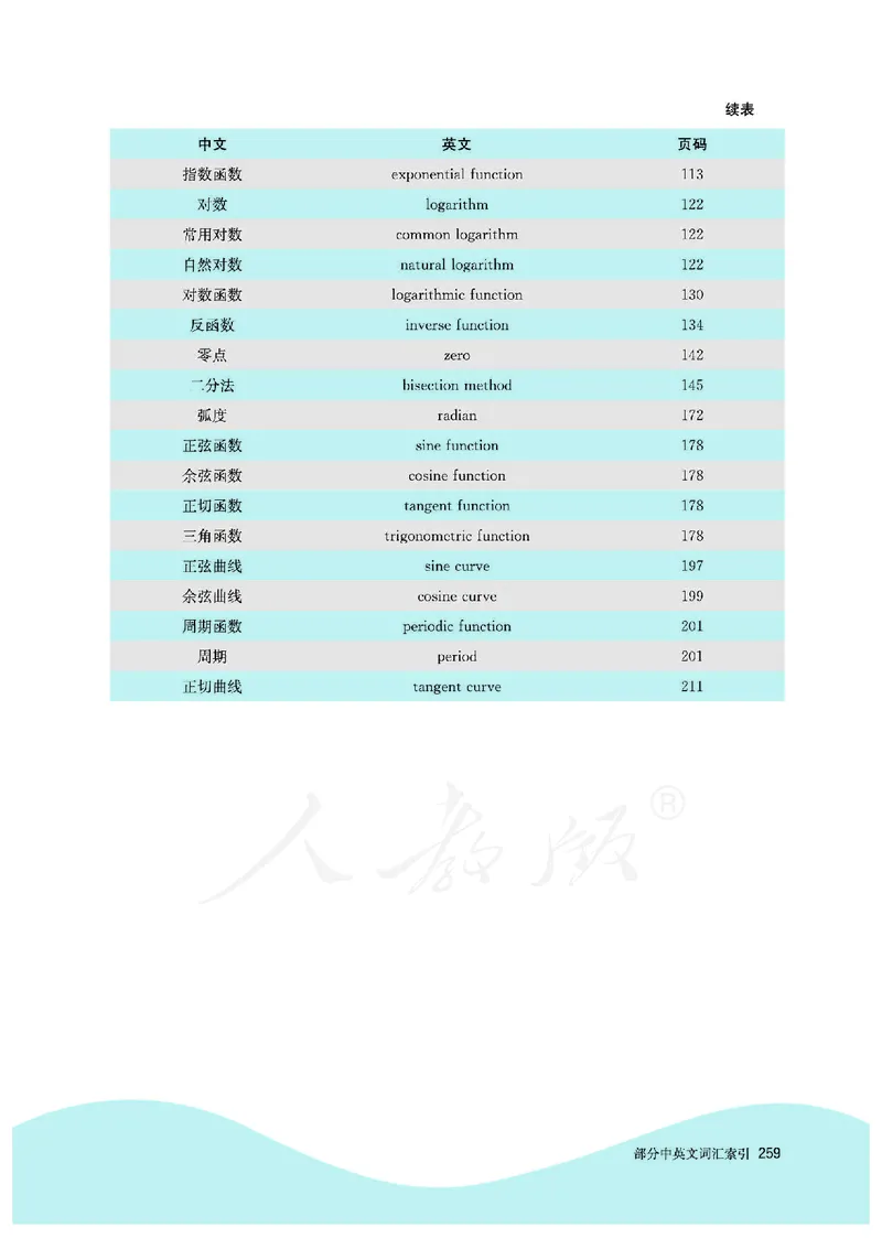 高中必修一数学_教资初高中_教资面试2025教资面试备考资料合集_教资面试资料合集_3、教资面试资料包大全_45大圣中小幼面试资料包_高中_数学_高中数学电子课本