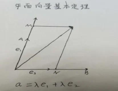 平面向量基本定理_教资初高中_教资面试2025教资面试备考资料合集_教资面试资料合集_2025教资面试资料_25上教资面试中学合集_教资面试逐字稿_高中数学面试逐字稿合集