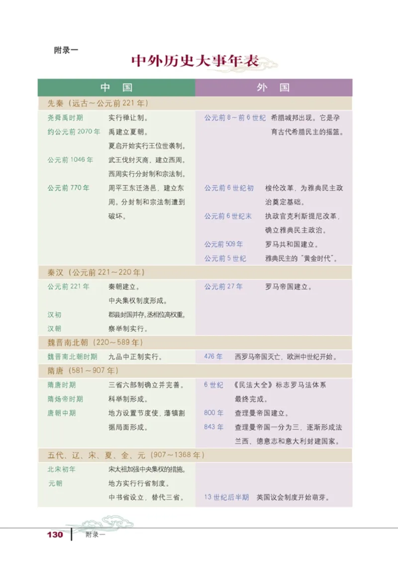 高中历史必修1(1)_教资初高中_教资面试2025教资面试备考资料合集_教资面试资料合集_2025教资面试资料_25上教资面试-小学资料包_20教材：全册_高中_高中历史