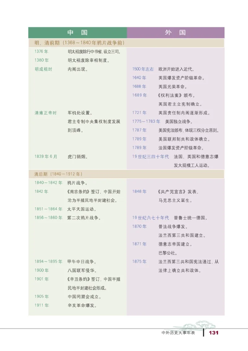 高中历史必修1(1)_教资初高中_教资面试2025教资面试备考资料合集_教资面试资料合集_2025教资面试资料_25上教资面试-小学资料包_20教材：全册_高中_高中历史