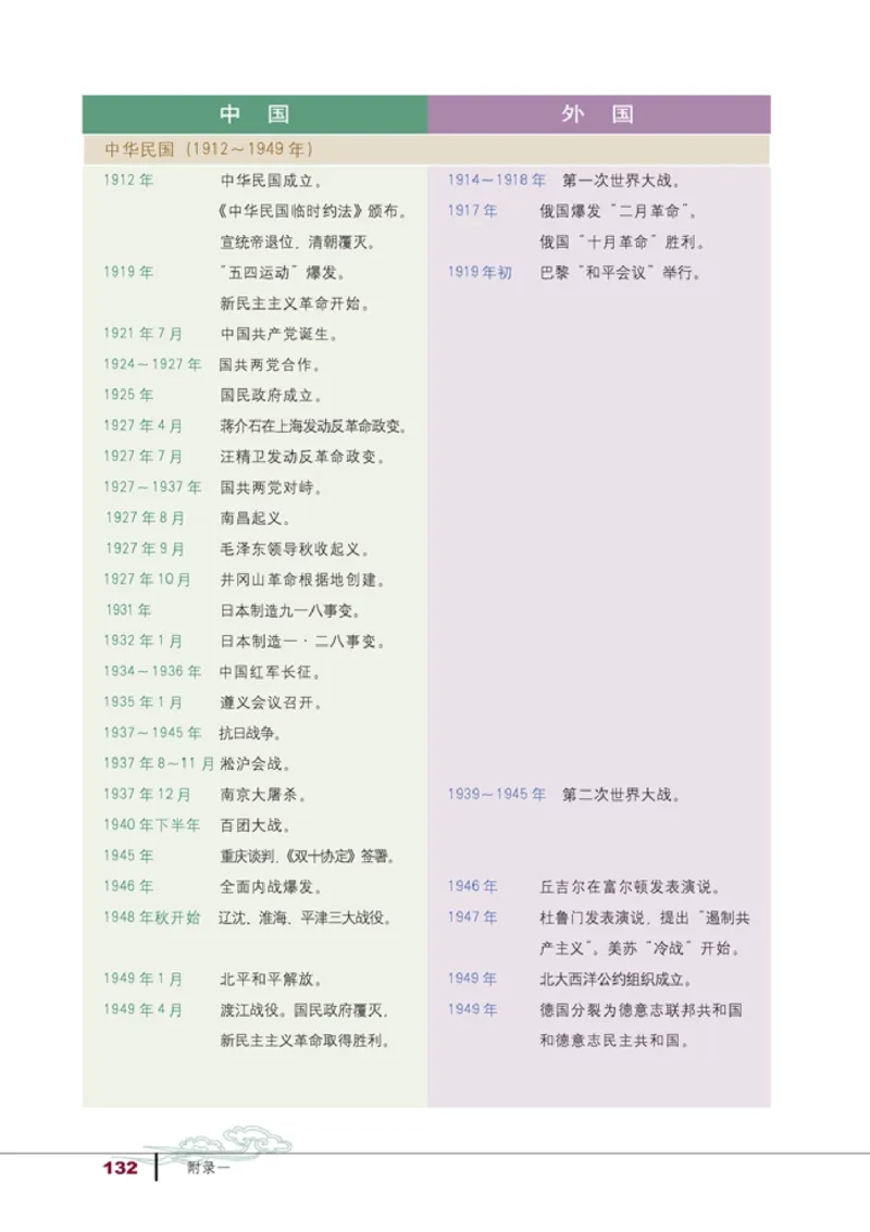 高中历史必修1(1)_教资初高中_教资面试2025教资面试备考资料合集_教资面试资料合集_2025教资面试资料_25上教资面试-小学资料包_20教材：全册_高中_高中历史