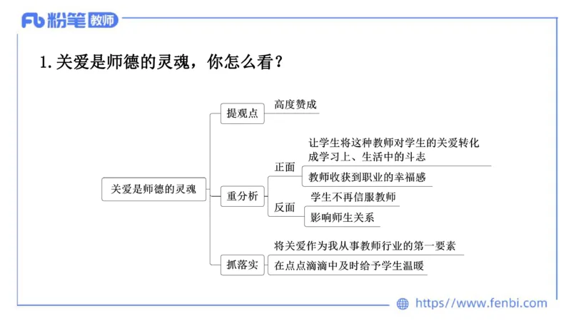 结构化试题示范200题&mdash;&mdash;态度观点5(1)(1)_教资初高中_教资面试2025教资面试备考资料合集_教资面试资料合集_2025教资面试资料_25上教资面试fb系统班_补充课：结构化试题200题_005态度观点