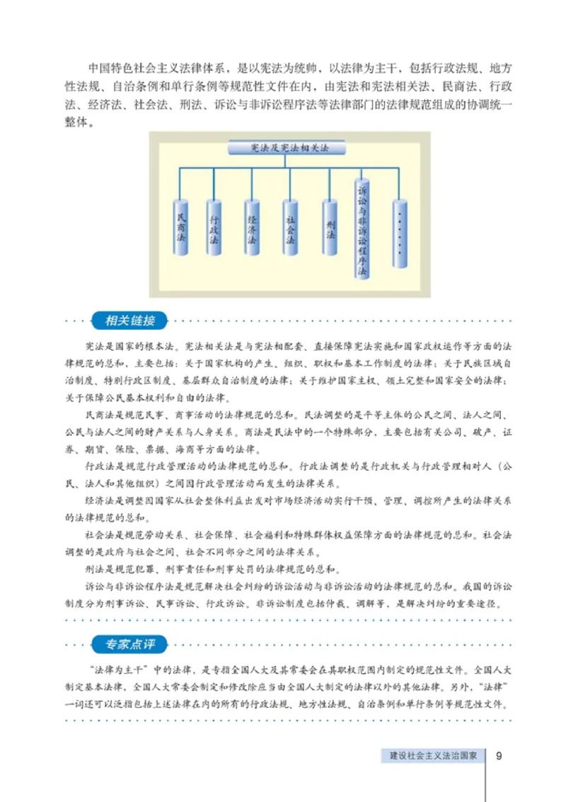 高中政治选修5生活中的法律常识(1)_教资初高中_教资面试2025教资面试备考资料合集_教资面试资料合集_2025教资面试资料_25上教资面试-小学资料包_20教材：全册_高中_高中政治