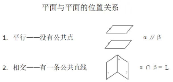 平面与平面的位置关系_教资初高中_教资面试2025教资面试备考资料合集_教资面试资料合集_2025教资面试资料_25上教资面试中学合集_教资面试逐字稿_高中数学面试逐字稿合集