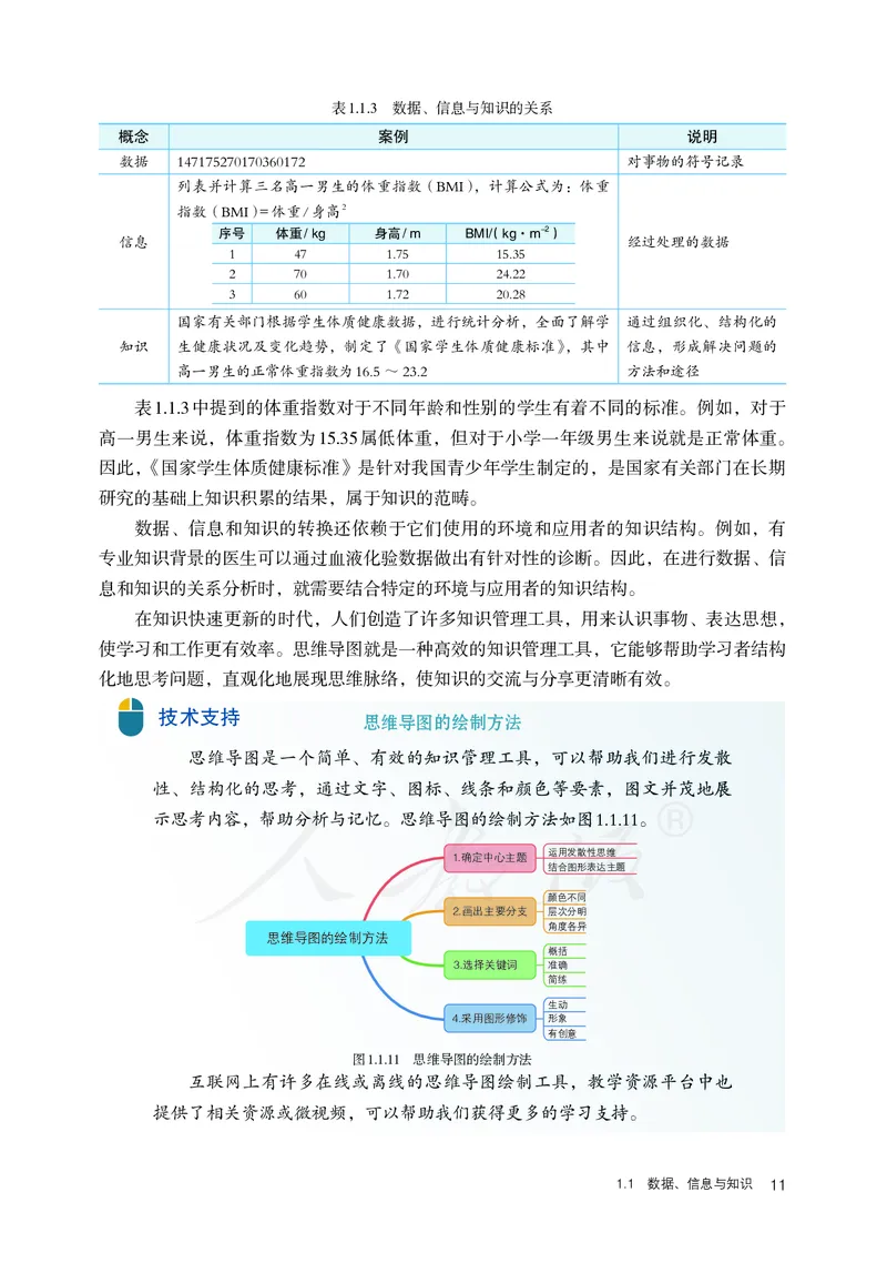 高中必修一信息技术_教资初高中_教资面试2025教资面试备考资料合集_教资面试资料合集_3、教资面试资料包大全_45大圣中小幼面试资料包_高中_信息技术_高中信息技术电子课本