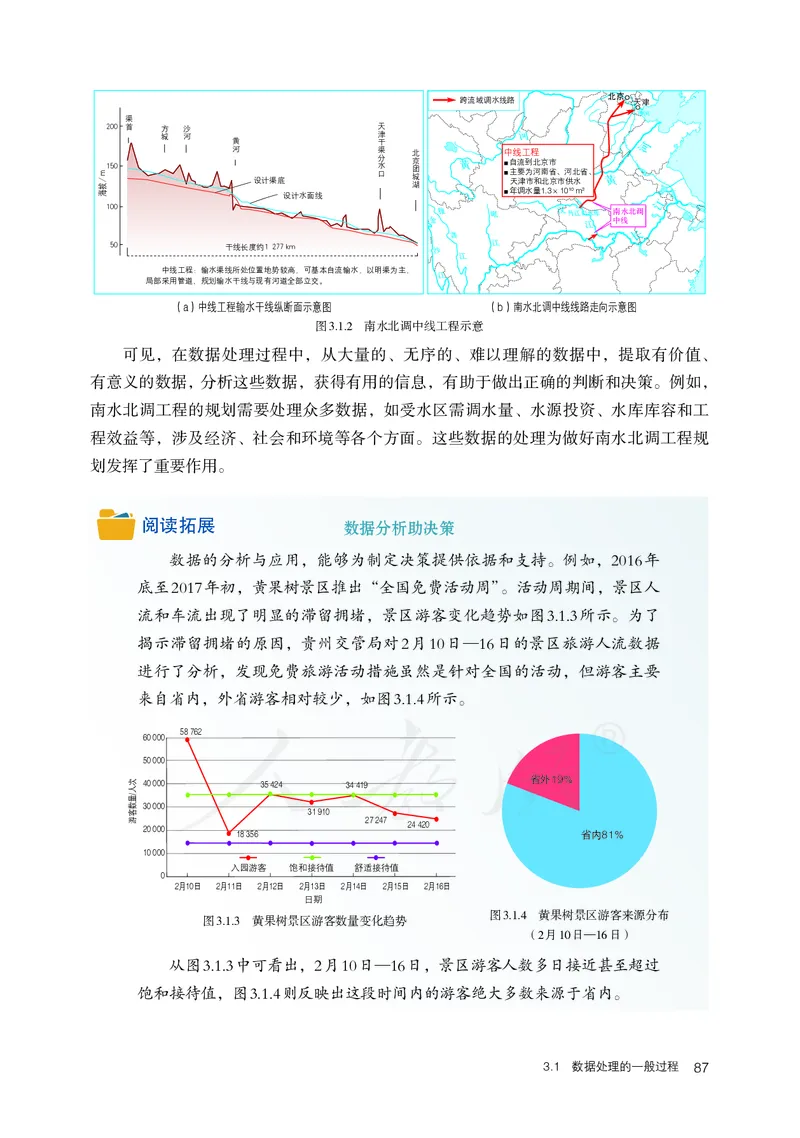 高中必修一信息技术_教资初高中_教资面试2025教资面试备考资料合集_教资面试资料合集_3、教资面试资料包大全_45大圣中小幼面试资料包_高中_信息技术_高中信息技术电子课本