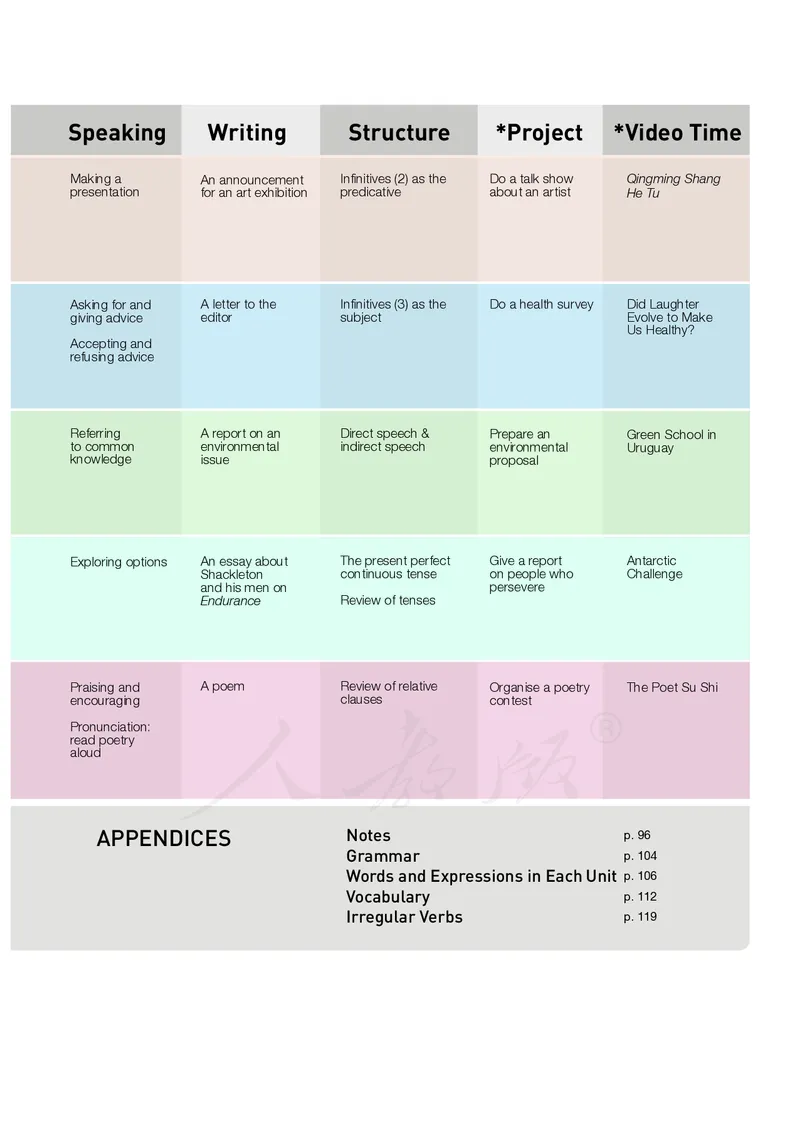 高中选修三英语_教资初高中_教资面试2025教资面试备考资料合集_教资面试资料合集_3、教资面试资料包大全_45大圣中小幼面试资料包_高中_英语_高中英语电子课本
