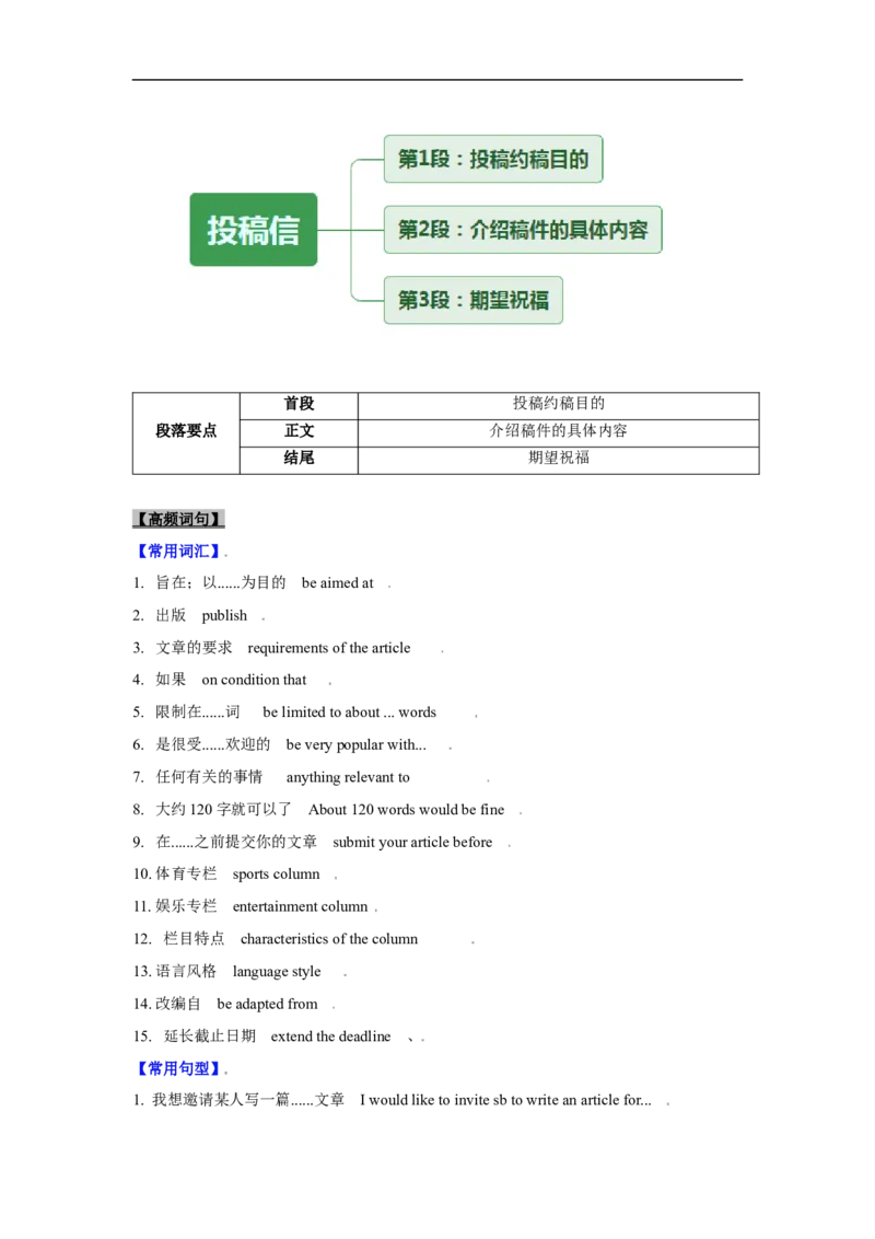 考点26非应用文写作：投稿、宣传稿(原卷版)_3.2025英语总复习_2023年新高考资料_一轮复习_备战2023年高考英语一轮复习考点帮（新高考专用）