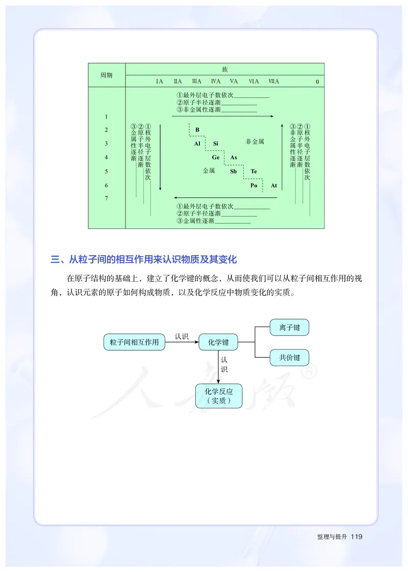 高中必修一化学（人教版）_教资初高中_教资面试2025教资面试备考资料合集_教资面试资料合集_3、教资面试资料包大全_45大圣中小幼面试资料包_高中_化学_高中化学电子课本
