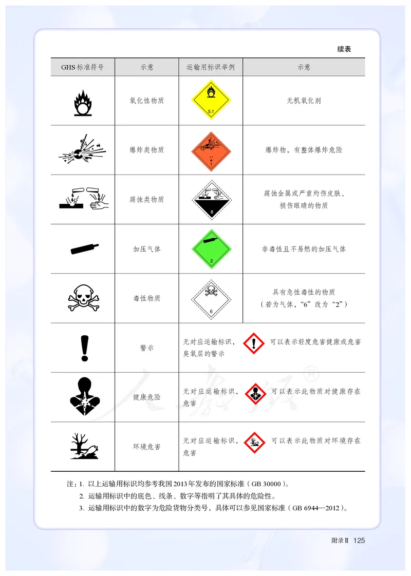 高中必修一化学（人教版）_教资初高中_教资面试2025教资面试备考资料合集_教资面试资料合集_3、教资面试资料包大全_45大圣中小幼面试资料包_高中_化学_高中化学电子课本