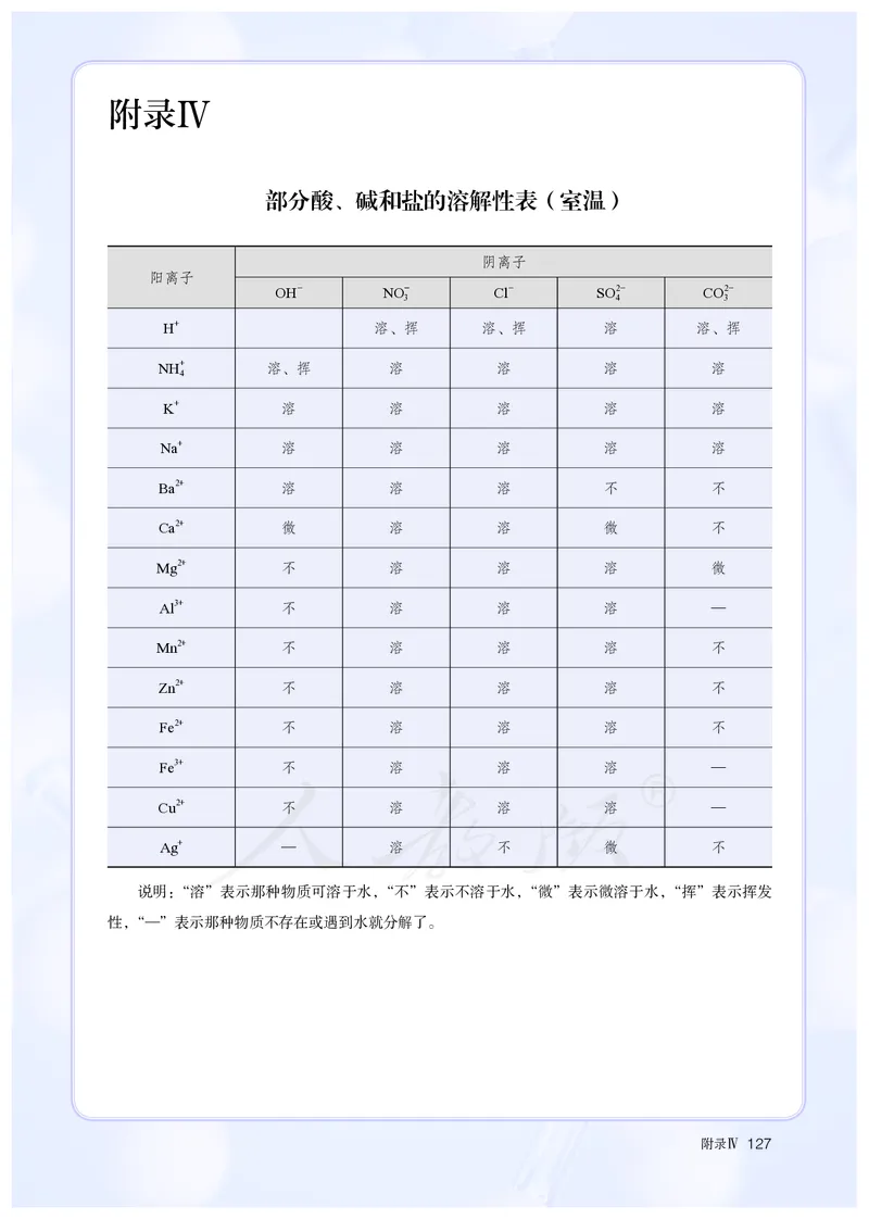 高中必修一化学（人教版）_教资初高中_教资面试2025教资面试备考资料合集_教资面试资料合集_3、教资面试资料包大全_45大圣中小幼面试资料包_高中_化学_高中化学电子课本
