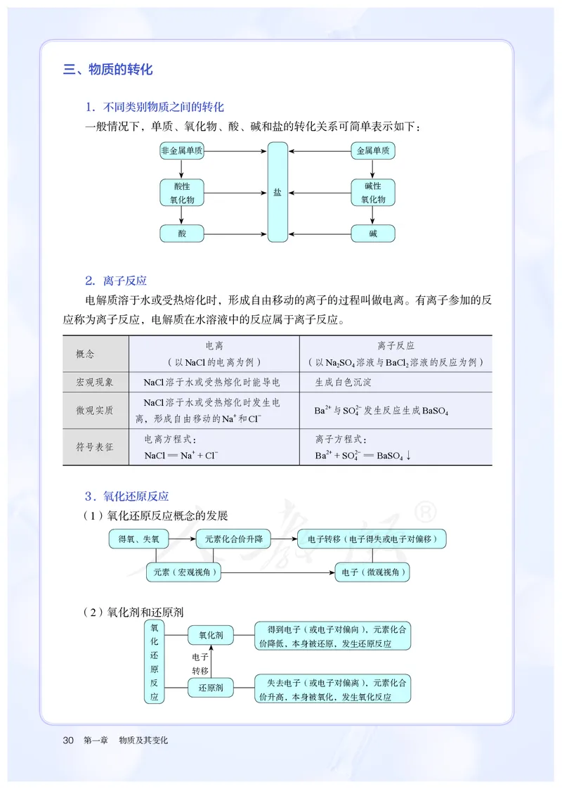 高中必修一化学（人教版）_教资初高中_教资面试2025教资面试备考资料合集_教资面试资料合集_3、教资面试资料包大全_45大圣中小幼面试资料包_高中_化学_高中化学电子课本