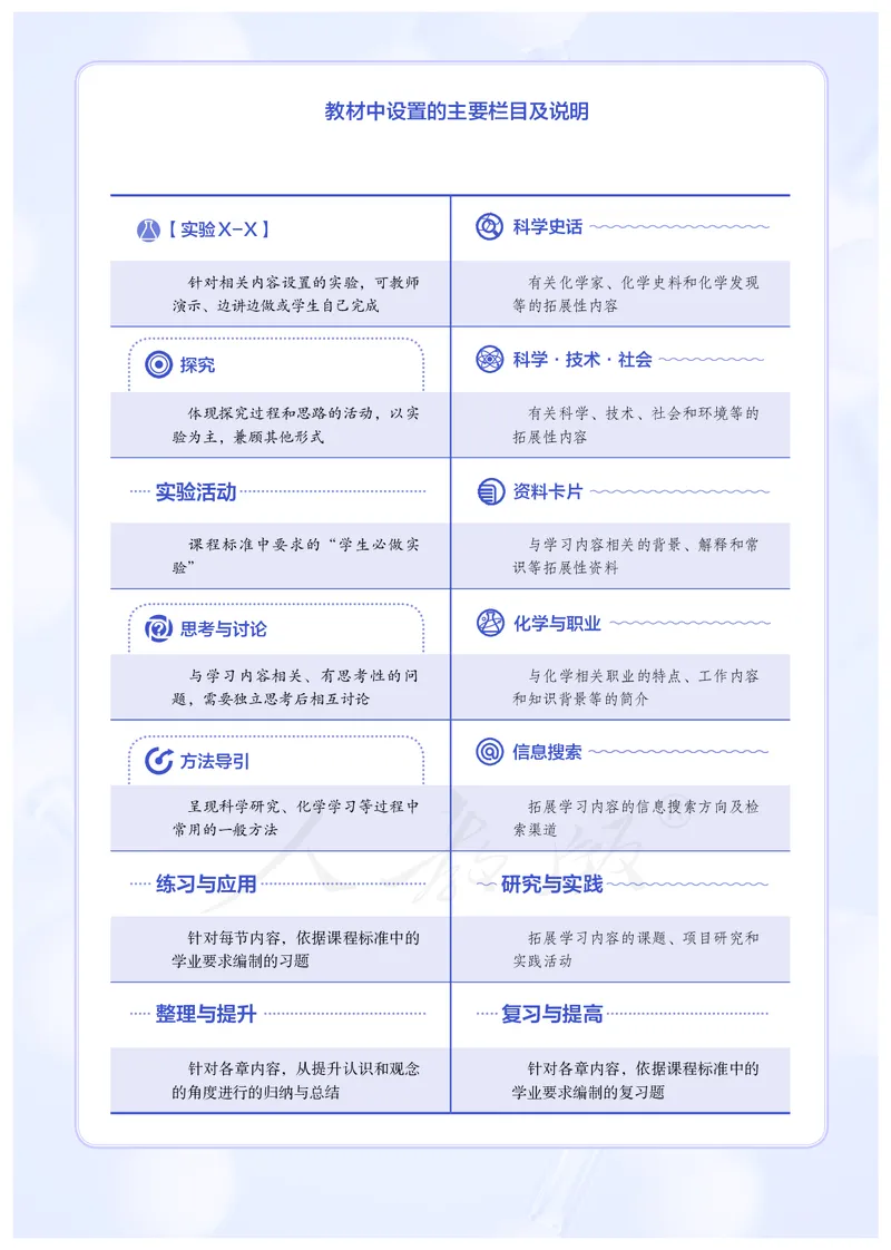 高中必修一化学（人教版）_教资初高中_教资面试2025教资面试备考资料合集_教资面试资料合集_3、教资面试资料包大全_45大圣中小幼面试资料包_高中_化学_高中化学电子课本