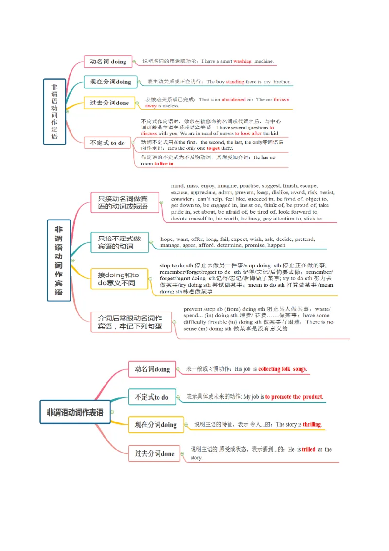 考点05语法填空之非谓语动词（核心考点精讲精练）（解析版）_3.2025英语总复习_2025年新高考资料_一轮复习_备战2025年高考英语一轮复习考点帮_重点语法分解