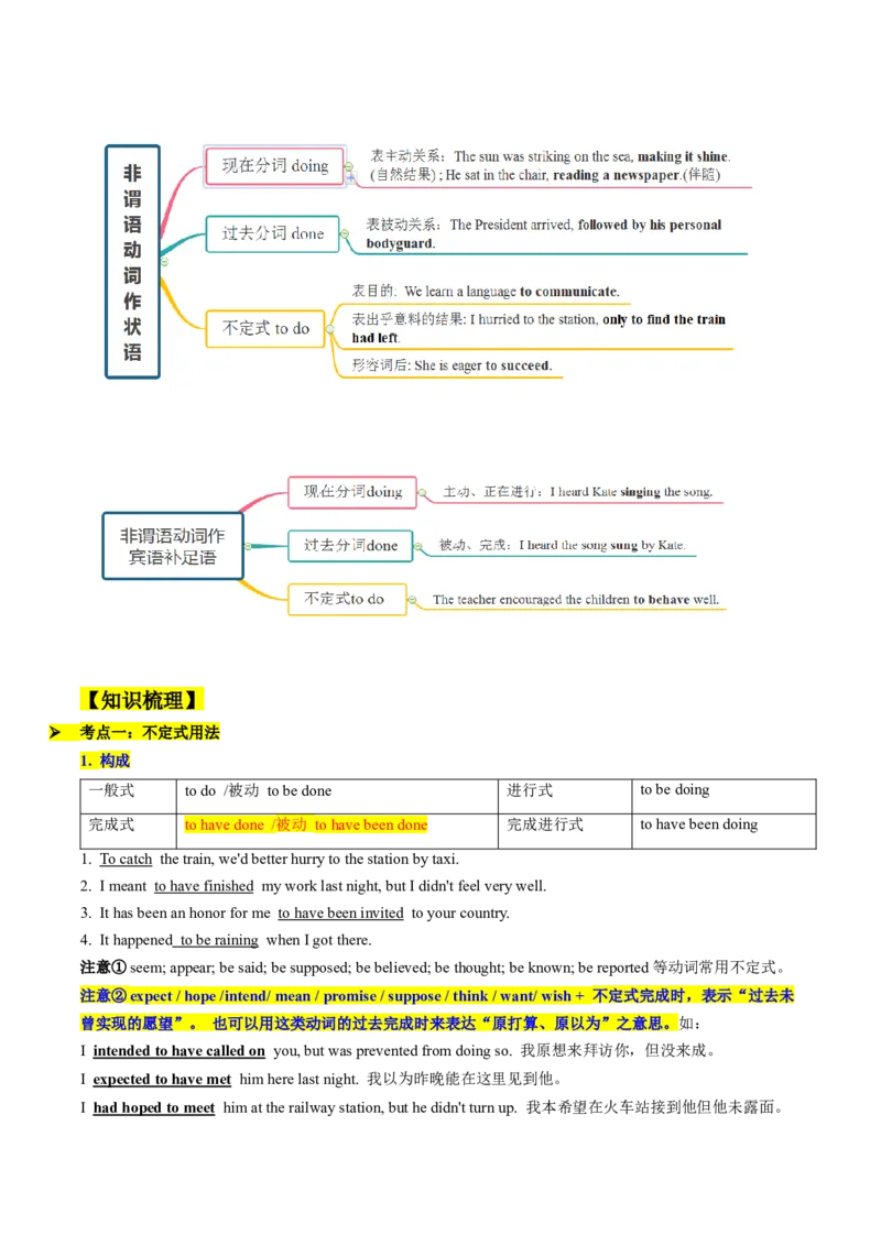 考点05语法填空之非谓语动词（核心考点精讲精练）（解析版）_3.2025英语总复习_2025年新高考资料_一轮复习_备战2025年高考英语一轮复习考点帮_重点语法分解