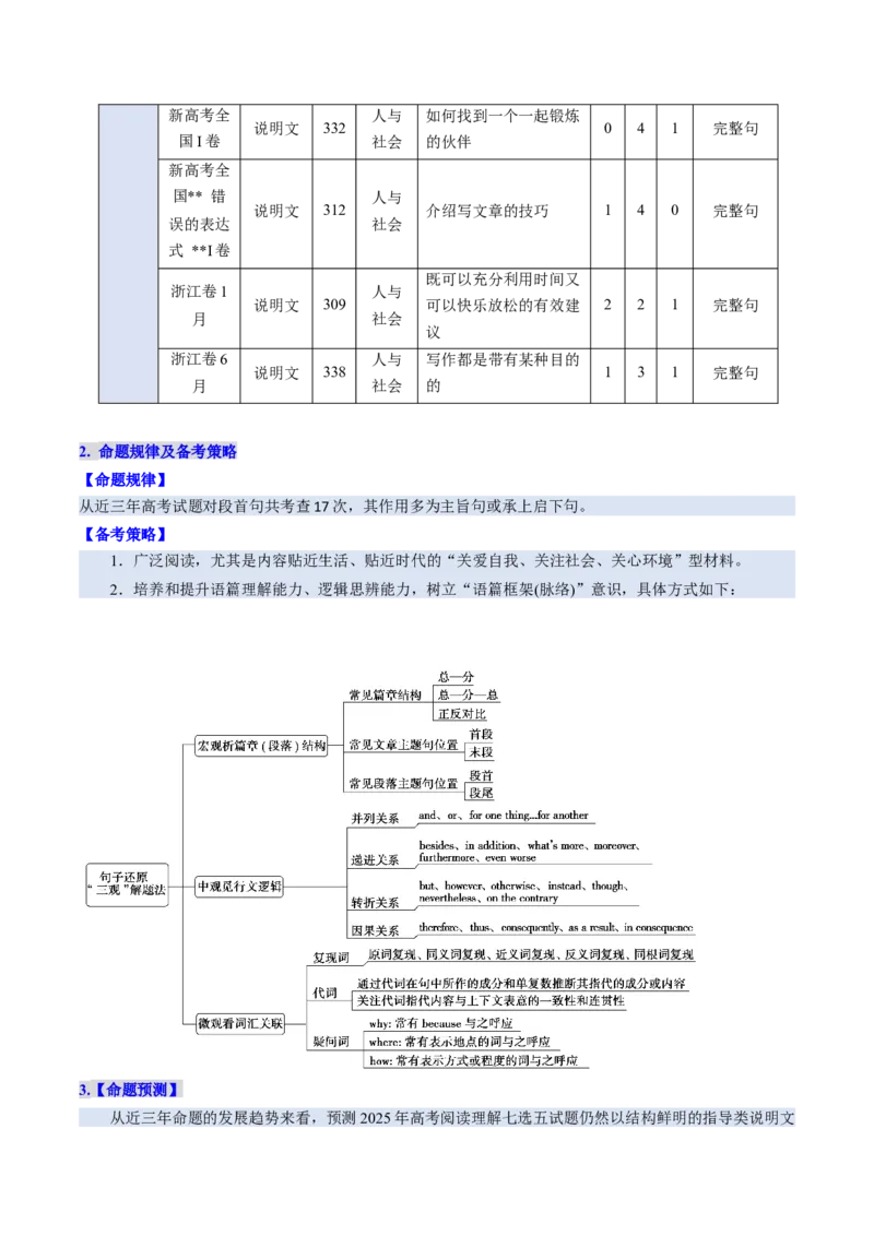 考点29阅读七选五-段首设空题（核心考点精讲精练）-备战2025年高考英语一轮复习考点帮（新高考通用）（解析版)_3.2025英语总复习_2025年新高考资料_一轮复习