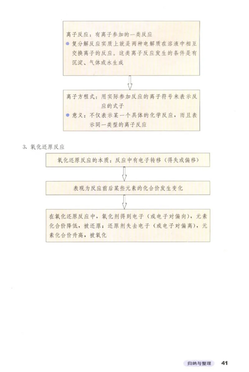 高中化学必修1(1)_教资初高中_教资面试2025教资面试备考资料合集_教资面试资料合集_2025教资面试资料_25上教资面试-小学资料包_20教材：全册_高中_高中化学